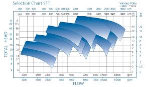 Vertical Submersible Centrifugal Pumps