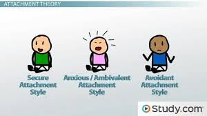 Image result for john bowlby attachments insecure