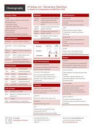 Ap Biology Unit 1 Biochemistry Cheat Sheet By Hlewsey Download Free From Cheatography Cheatography Com Cheat Sheets Biology Units Ap Biology Biochemistry