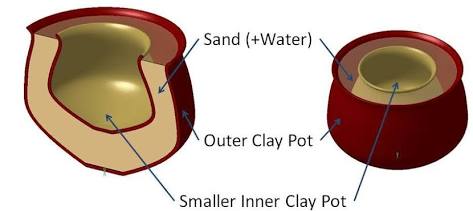 Cross-section of a standard Zeer Pot evaporative cooler, AI generated