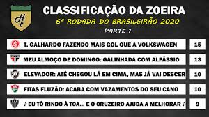 Está definida a tabela de jogos colorada no campeonato brasileiro! Classificacao Da Zoeira 6Âª Rodada Do Brasileirao 2020 Lance