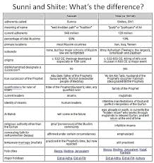 pax on both houses sunni and shia what are the differences