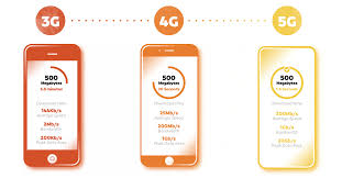 The Future Of 5g Comparing 3 Generations Of Wireless Technology