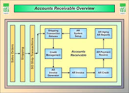 accounting system flowchart online charts collection