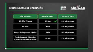 It was first identified in december 2019 in wuhan,. Idosos De 68 Anos Serao Vacinados Em Sp Na Sexta Feira 2