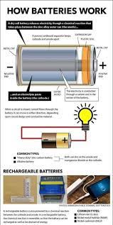 Pin By Zenek Zel On Avto Moto Bike Electric Electronic Engineering Electricity Electronics Basics