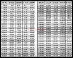 + berisi tips lulus tes masuk polisi + fitur share + aplikasi offline mudah dan ringan + akan di. Bunga Pinjaman Bank Bri Kur 2021 2021