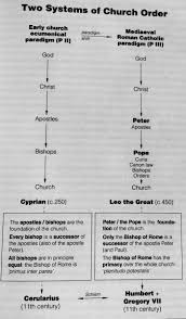Born 19 march 1928) is a swiss catholic priest, theologian, and author. Postbarthian On Twitter A Chart From Hans Kung S Christianity Essence History And Future P 379 Explaining The Genesis Of The Great Schism Https T Co 4olehp8529