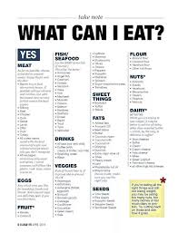 What Can I Eat Ketogenic Ketosis Diet What Can I Eat Ketogenic Diet