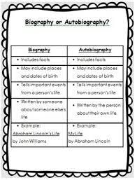 Biography Or Autobiography Sentence Sort Activity Autobiography Writing Biography Activity 3rd Grade Reading