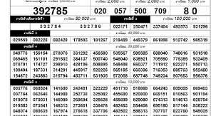 Thai Lotto Tips Results Chart 1st April 2017 Thailand News