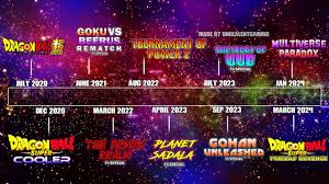 This is the timeline in which cell kills trunks and takes the time machine. The Future Of New Dragon Ball Super Movies And Anime Mcu Style Youtube