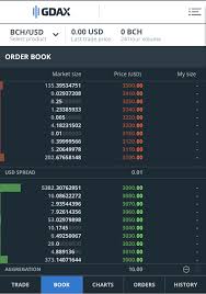 Gda Litecoin Weekly Bitcoin Volume Debezorgduif