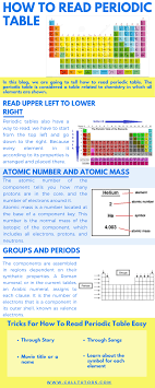 How To Read Periodic Table How To Read Periodic Table In 2020 Periodic Table Periodic Table Project School Study Tips