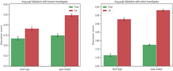 Are lie detector tests actually accurate? Frontiers Can A Robot Catch You Lying A Machine Learning System To Detect Lies During Interactions Robotics And Ai