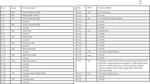 Car fusebox and electrical wiring diagram. Solved Fuse Box Diagram Of A 2001 Ford Ranger Types Of Fuses Fixya