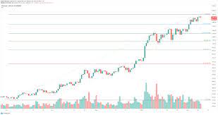 Almost all ethereum price predictions 2021 state that ethereum will keep growing and beat the current ath ether also skyrocketed to $1,342.73 at its peak. Ethereum Whales Go Into Buying Frenzy Suggesting Massive Gains Ahead