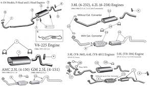 Posted on april 15, 2019april 15, 2019. Diagrams For Jeep Exhaust Parts Cj 55 86
