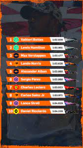 Op die band zal de gp worden begonnen, wat betekent dat de top van het veld langer door kan rijden voordat gepit moet worden. Verstappen Gat Met Mercedes Is Voor Mij Geen Ramp Formule 1 Ad Nl