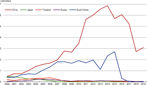 Korean won exchange rates and currency conversion. 1 Key Policy Insights Oecd Economic Surveys Korea 2020 Oecd Ilibrary