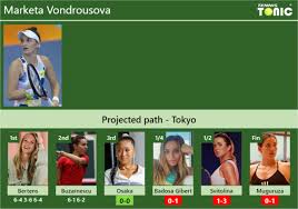 Tennis statistics with all the relevant information about upcoming match. Zkyfwiyjbtypqm
