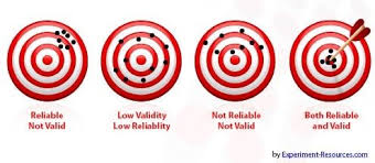 Statistical Reliability Studies Bias Apstatistics Quantitative Research Sociological Research Teaching Psychology