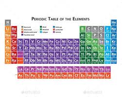 Periodic Table Of The Elements Vector Eps Periodic Table Of The Elements Chemistry Lessons Periodic Table