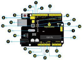 That is bad use of the spi bus, therefor the spi bus can no longer be used for other spi chips. Ks0001 Keyestudio Uno R3 Board Keyestudio Wiki
