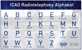 It is used by many national and international organizations, including the international civil aviation organization (icao), the international telecommunication. As Easy As Alfa Bravo Charlie Uniting Aviation