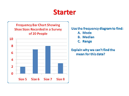 Check spelling or type a new query. Starter Use The Frequency Diagram To Find Mode Median Range Ppt Download