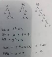 Ambil pangkat terkecil dari setiap faktor persekutuan primanya, sehingga didapat fpb dari 60 dan 140 adalah. Kpk Dari 10 Dan 12