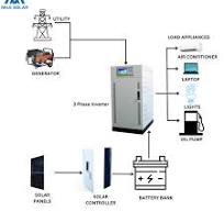 Three Phase solar Inverter 15kw 20kw 30kw 40kw 50kw 60kw ...