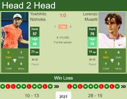 Musetti trains at la spezia tc and tirrenia. H2h Prediction Yoshihito Nishioka Vs Lorenzo Musetti French Open Odds Preview Pick Tennis Tonic News Predictions H2h Live Scores Stats