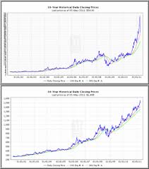 6 May 11 News Crash Of Silver Prices May Signal Further