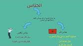 أخبار الثانوية العامة فى مصر اليوم. Ø£Ù†ÙˆØ§Ø¹ Ø§Ù„Ù†ØµÙˆØµ Ù…Ù† Ø­ÙŠØ« Ø§Ù„ØªÙ†Ø³ÙŠÙ‚ Ù…Ù…ØªØ¯Ø© ÙˆØºÙŠØ± Ù…Ù…ØªØ¯Ø© ÙˆÙ…Ø±ÙƒØ¨Ø© Youtube