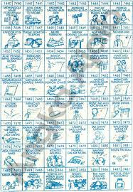 Buku mimpi 4d kapal selam. 83 Buku Mimpi 4d Terlengkap Bergambar Buku Tafsir Mimpi Togel 2021 Larantuka Gypsum