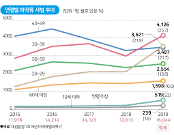 사랑에 50 pcs 하트 크래프트 사탕 상자 wi. ëª¨ë¥´í•€ 100ë°° ë§ˆì•½ì„± ì§„í†µì œ ì˜ì‚¬ ì²˜ë°©ì— 7ë¶„ë„ ì•ˆ ê±¸ë ¸ë‹¤