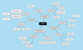 online diagram software visual solution lucidchart