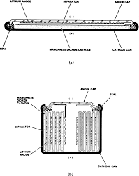 A lithium ion manganese oxide battery (lmo) is a lithium ion cell that uses manganese dioxide, mno2, as the cathode material. Carbon Monofluoride An Overview Sciencedirect Topics