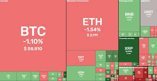 And today's market drop highlights how volatile cryptocurrencies are. Market Overview Cryptorank News