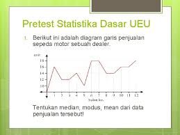 Check spelling or type a new query. Statistika Dasar 2 Sks Silabus Kontrak Perkuliahan Dan