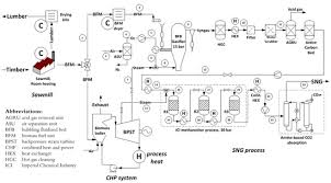Imperial carpet cleaning uses deep steam extraction to really remove all of the lint, pollen, dead skin, dust, grime and bacteria. Energies Special Issue Selected Papers From Ecos 2015 The 28th International Conference On Efficiency Cost Optimization Simulation And Environmental Impact Of Energy Systems