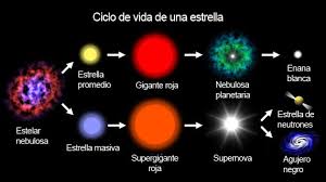 Comò se produce una supernova? - Supernova por Nuria Rauda 25272015