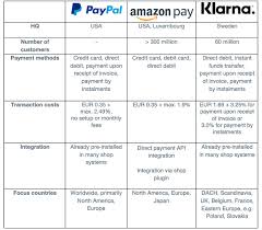 Online, phone pos solutions are available. The Right Payment Method For Your Online Shop Shopware