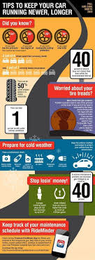 Tips For Auto Maintenance Car Maintenance Car Care Tips Car Facts