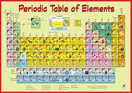 Graphic Education Large Vinyl Periodic Table Of Elements In 2020 Periodic Table Periodic Table Poster Teaching Techniques