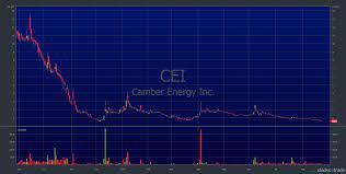 It is highly recommended that you do your own research before purchasing shares of any kind. How To Short Penny Stocks Like A Pro