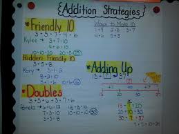 Addition Strategies Anchor Chart 1st Grade Www