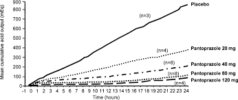 Switching Between Intravenous And Oral Pantoprazole Abstract Europe Pmc