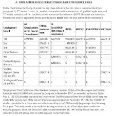 Visa Bulletin June 2019 Inside Business Immigration